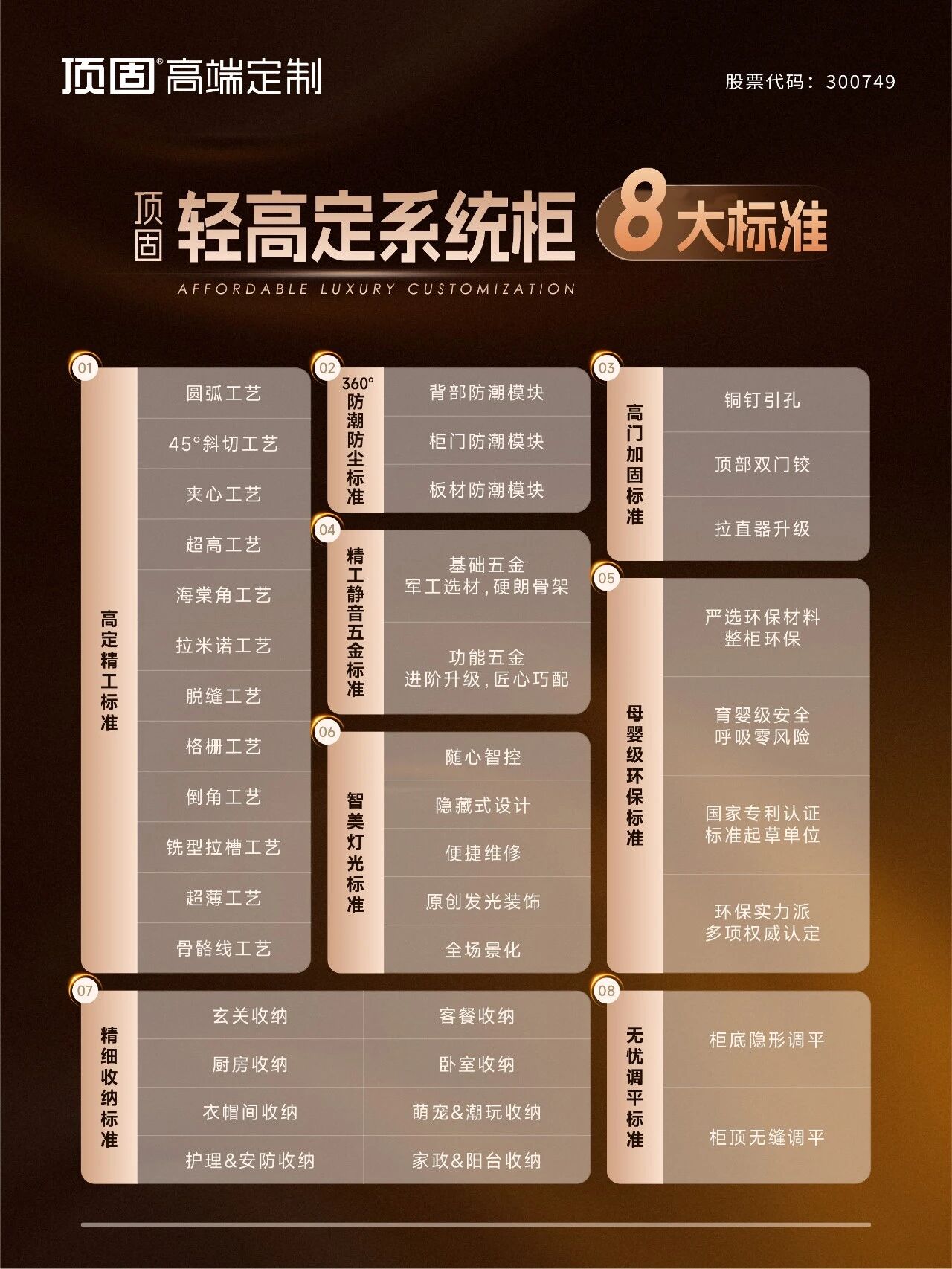 行业创领｜顶固轻高定系统柜·8大标准发布